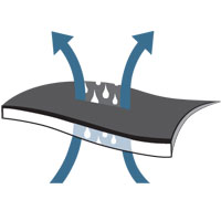 MMT fabric technology