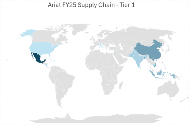 Ariat FY24 Supply Chain